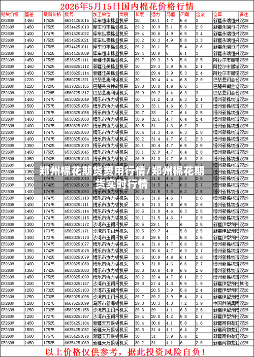 郑州棉花期货费用行情/郑州棉花期货实时行情