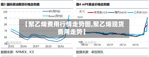 【聚乙烯费用行情走势图,聚乙烯现货费用走势】