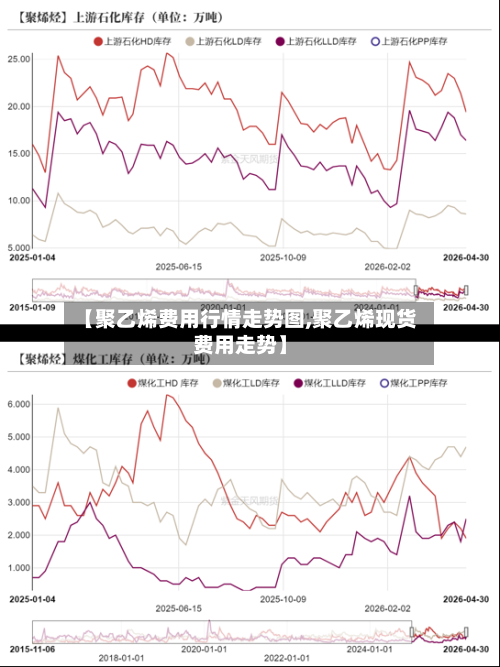 【聚乙烯费用行情走势图,聚乙烯现货费用走势】-第3张图片