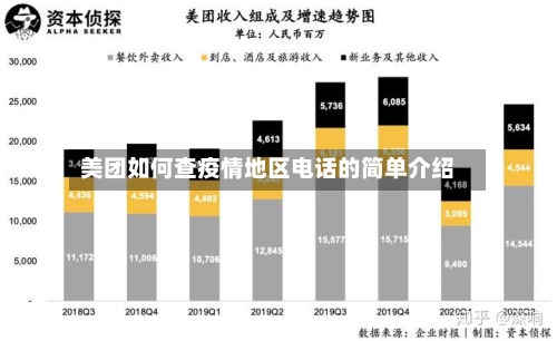 美团如何查疫情地区电话的简单介绍-第2张图片