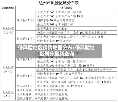 低风险地区疫情地图分布/低风险地区划分最新查询-第2张图片