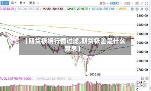 【期货极端行情过滤,期货极差是什么意思】