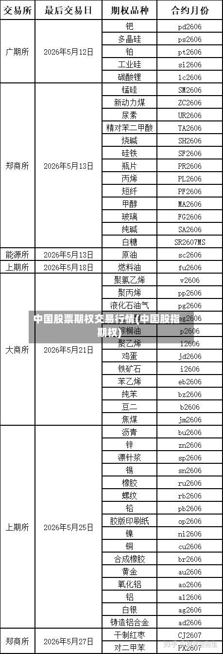 中国股票期权交易行情(中国股指期权)