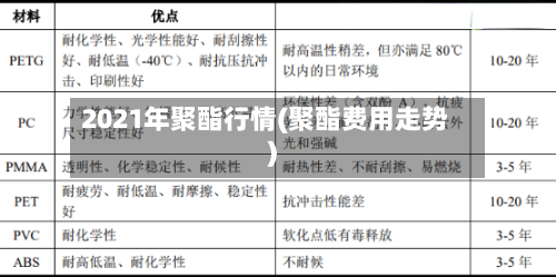 2021年聚酯行情(聚酯费用走势)-第2张图片