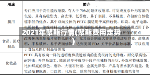 2021年聚酯行情(聚酯费用走势)