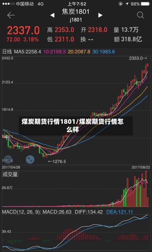 煤炭期货行情1801/煤炭期货行情怎么样