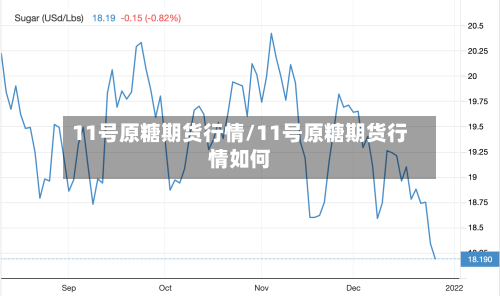 11号原糖期货行情/11号原糖期货行情如何-第2张图片