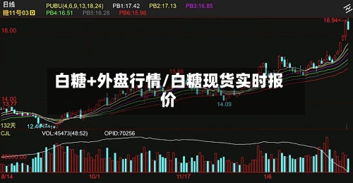 白糖+外盘行情/白糖现货实时报价