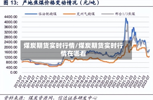 煤炭期货实时行情/煤炭期货实时行情在哪看