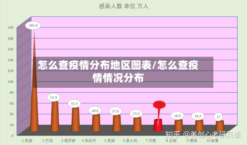 怎么查疫情分布地区图表/怎么查疫情情况分布
