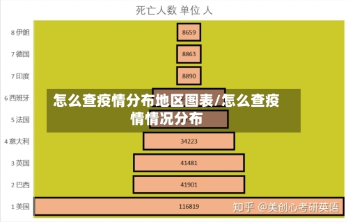 怎么查疫情分布地区图表/怎么查疫情情况分布-第2张图片
