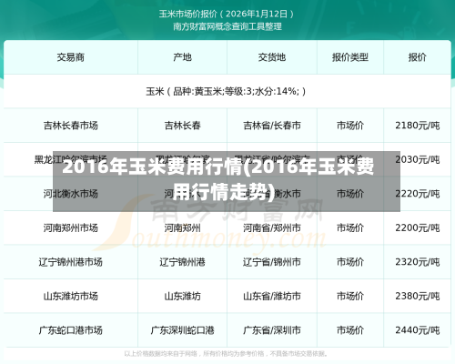 2016年玉米费用行情(2016年玉米费用行情走势)-第3张图片