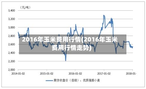 2016年玉米费用行情(2016年玉米费用行情走势)-第2张图片