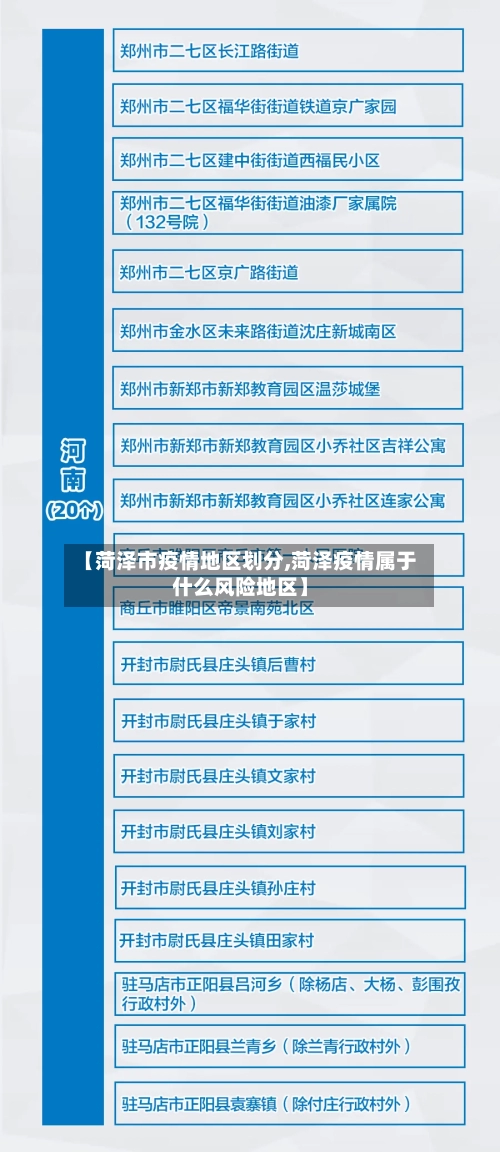 【菏泽市疫情地区划分,菏泽疫情属于什么风险地区】