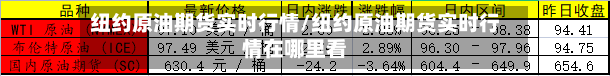 纽约原油期货实时行情/纽约原油期货实时行情在哪里看-第2张图片