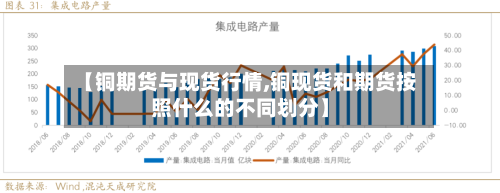 【铜期货与现货行情,铜现货和期货按照什么的不同划分】