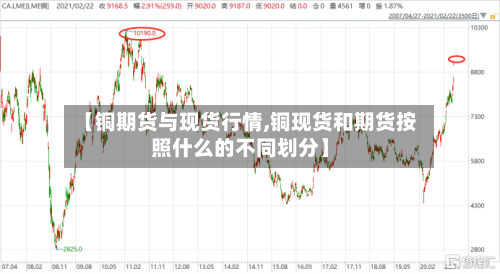 【铜期货与现货行情,铜现货和期货按照什么的不同划分】-第3张图片