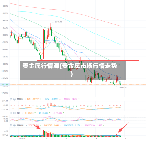 贵金属行情源(贵金属市场行情走势)-第2张图片
