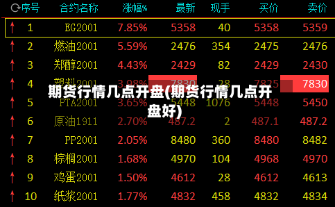 期货行情几点开盘(期货行情几点开盘好)-第2张图片