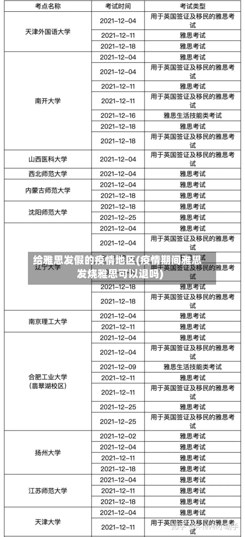 给雅思发假的疫情地区(疫情期间雅思发烧雅思可以退吗)-第2张图片