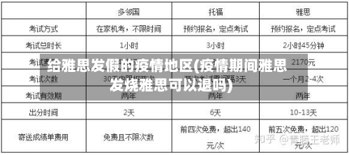 给雅思发假的疫情地区(疫情期间雅思发烧雅思可以退吗)