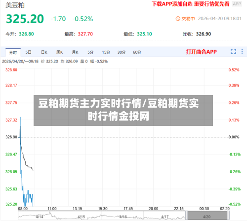 豆粕期货主力实时行情/豆粕期货实时行情金投网-第2张图片