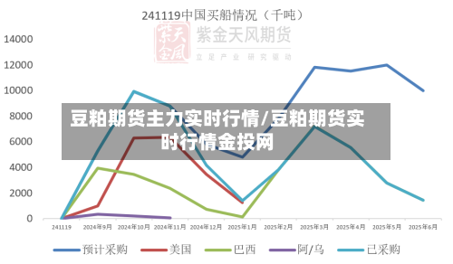 豆粕期货主力实时行情/豆粕期货实时行情金投网