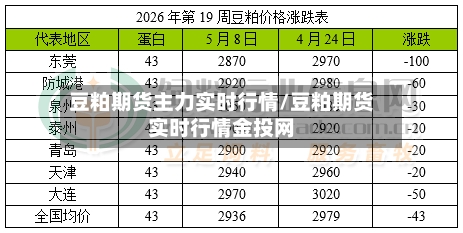 豆粕期货主力实时行情/豆粕期货实时行情金投网-第3张图片