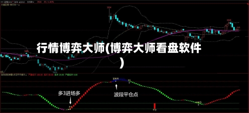 行情博弈大师(博弈大师看盘软件)-第3张图片