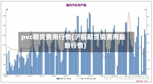 pvc期货费用行情(沪铜期货铜费用最新行情)