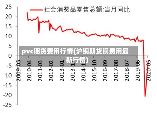 pvc期货费用行情(沪铜期货铜费用最新行情)-第2张图片