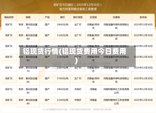 铝现货行情(铝现货费用今日费用)-第2张图片