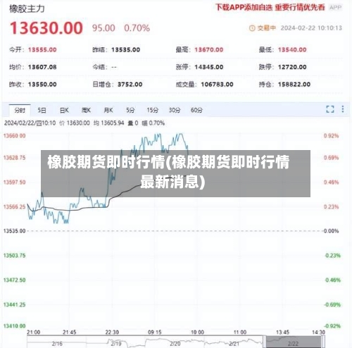 橡胶期货即时行情(橡胶期货即时行情最新消息)