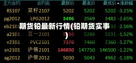 期货铅最新行情(铅期货实事)