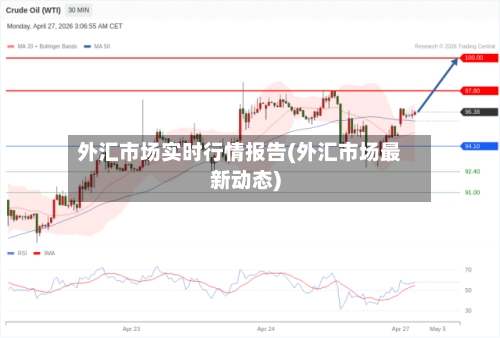 外汇市场实时行情报告(外汇市场最新动态)