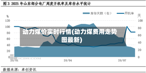 动力煤价实时行情(动力煤费用走势图最新)