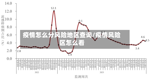 疫情怎么分风险地区查询/疫情风险区怎么看