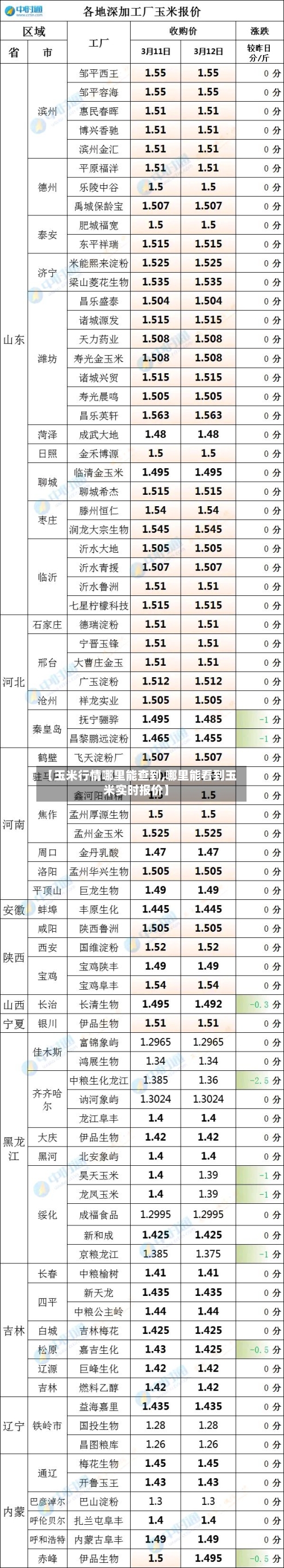【玉米行情哪里能查到,哪里能看到玉米实时报价】