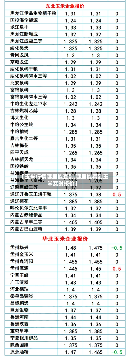 【玉米行情哪里能查到,哪里能看到玉米实时报价】-第2张图片