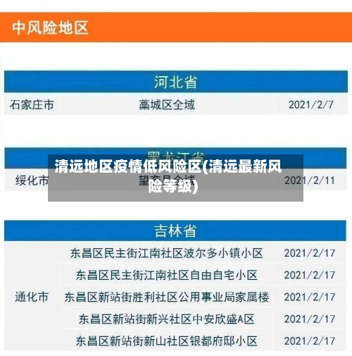 清远地区疫情低风险区(清远最新风险等级)