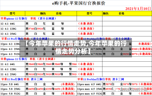 【今年苹果的行情走势,今年苹果的行情走势分析】