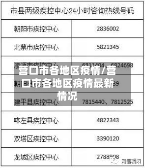 营口市各地区疫情/营口市各地区疫情最新情况-第2张图片