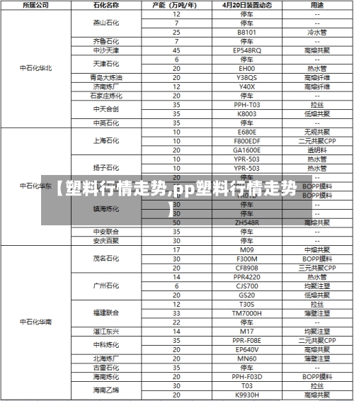 【塑料行情走势,pp塑料行情走势】