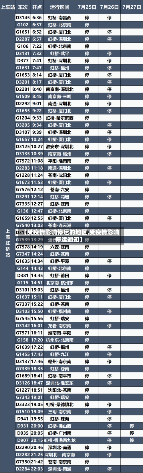 【受疫情影响停运的地区,受疫情影响停运通知】