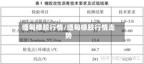 缅甸橡胶行情/缅甸橡胶行情走势-第3张图片