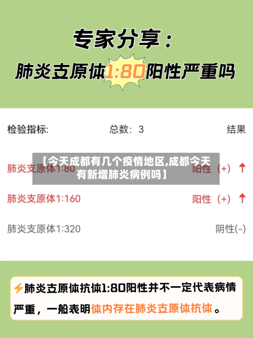 【今天成都有几个疫情地区,成都今天有新增肺炎病例吗】-第3张图片