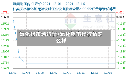 氟化铝市场行情/氟化铝市场行情怎么样
