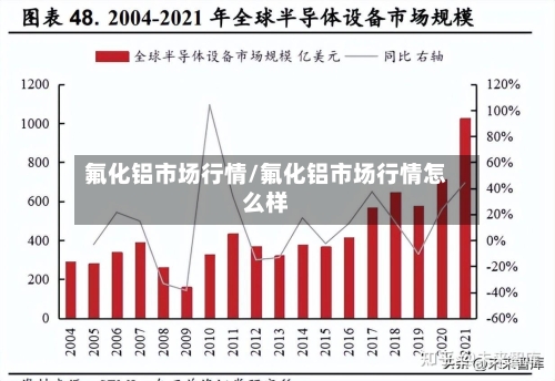氟化铝市场行情/氟化铝市场行情怎么样-第2张图片