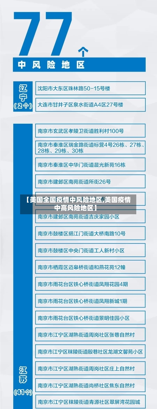 【美国全国疫情中风险地区,美国疫情中高风险地区】