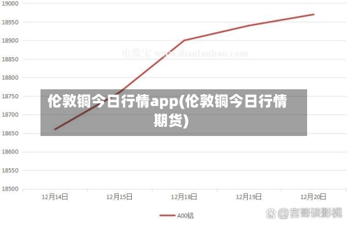 伦敦铜今日行情app(伦敦铜今日行情期货)